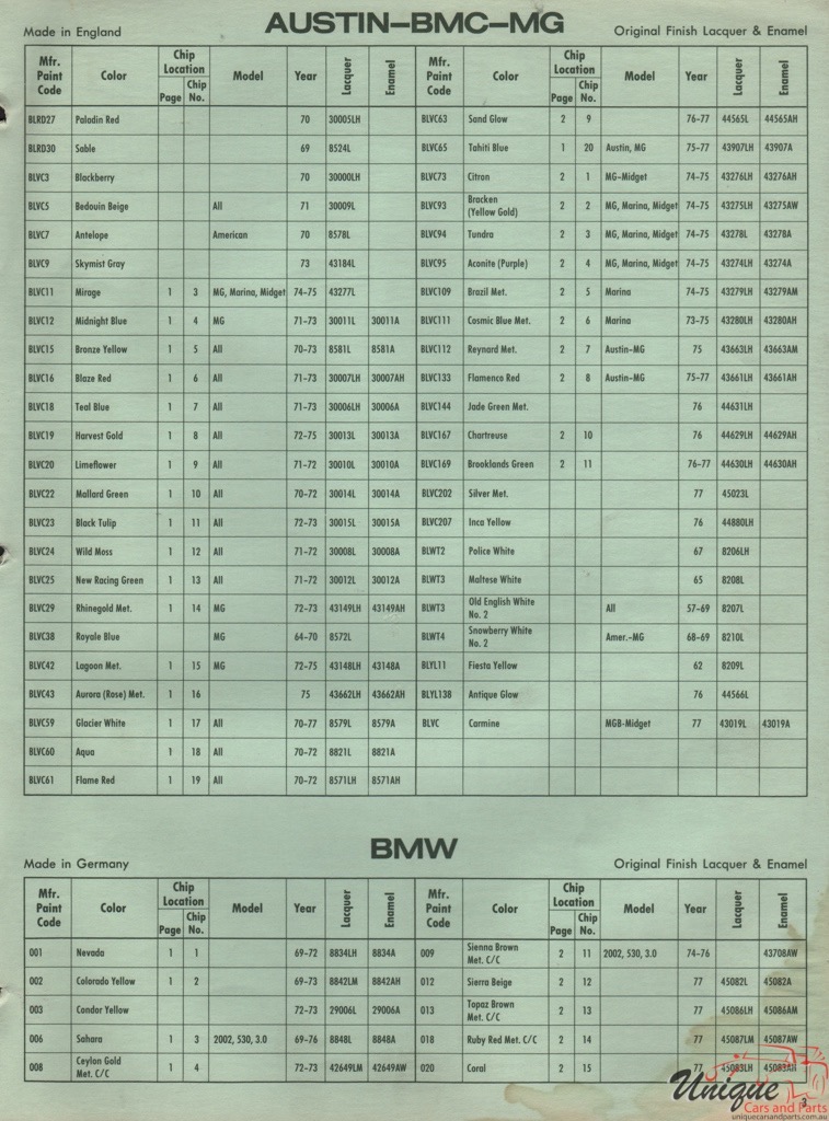 1973 BMW International Paint Charts DuPont 3